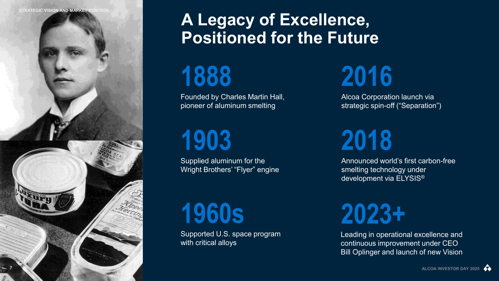 The company's arc in six dates: founded 1888, spun off in 2016, ELYSIS carbon-free smelting announced 2018, new operating focus since 2023.