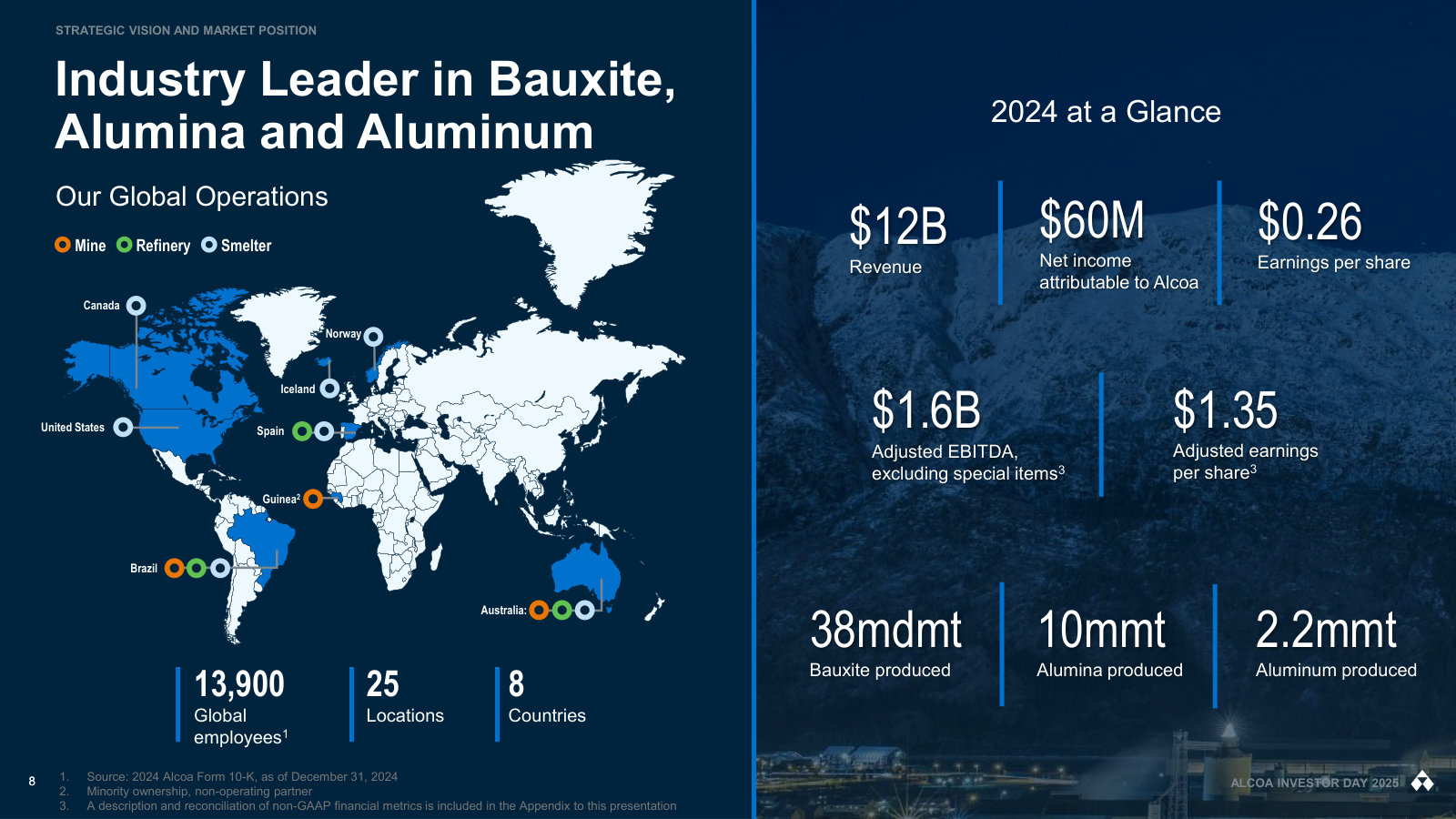 The whole company on one page: global mine-refinery-smelter map plus 2024 revenue, EBITDA and bauxite/alumina/aluminum output.