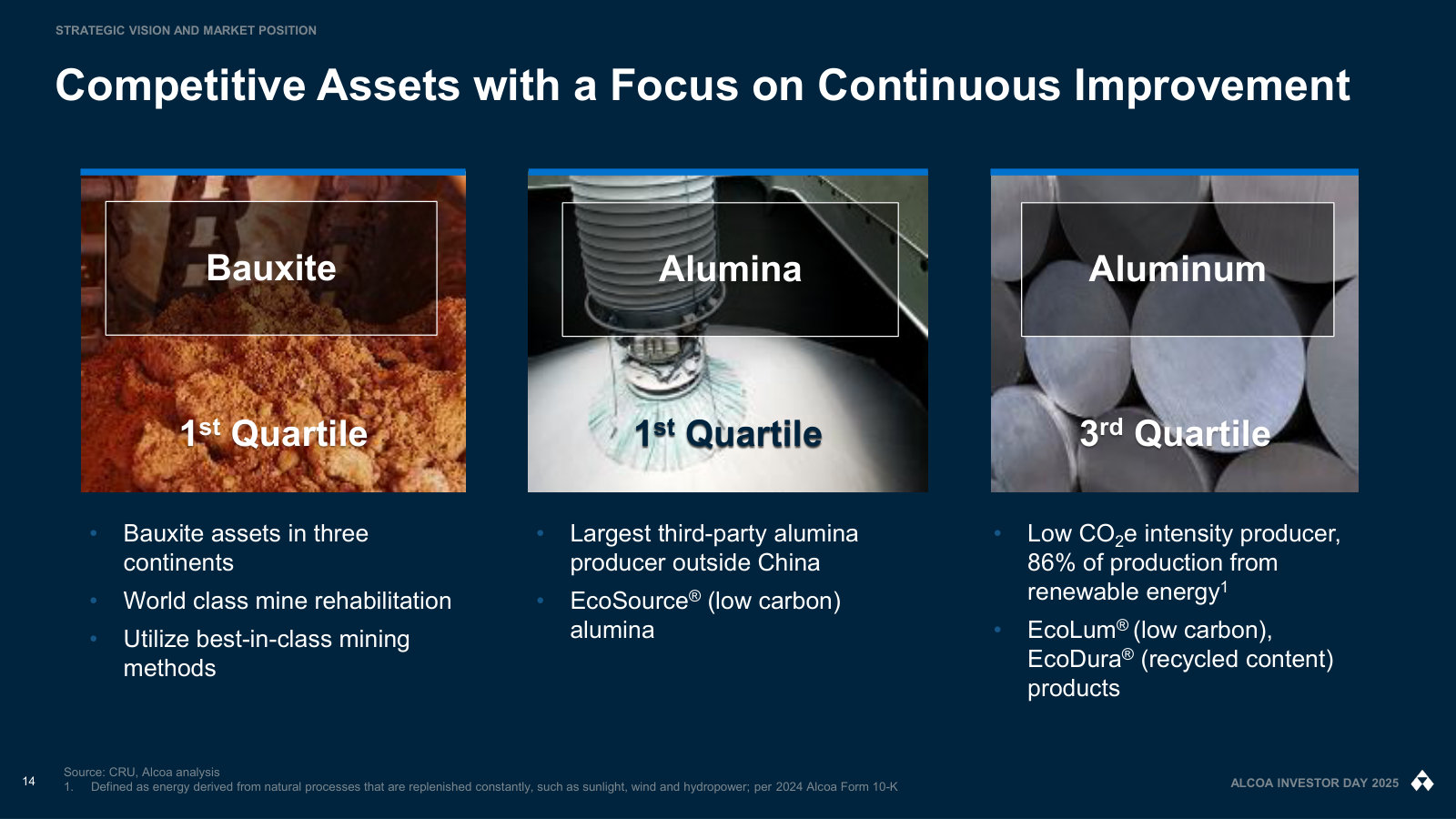 Where Alcoa sits on the industry cost curve: first-quartile bauxite and alumina, third-quartile aluminum, with low-carbon products.