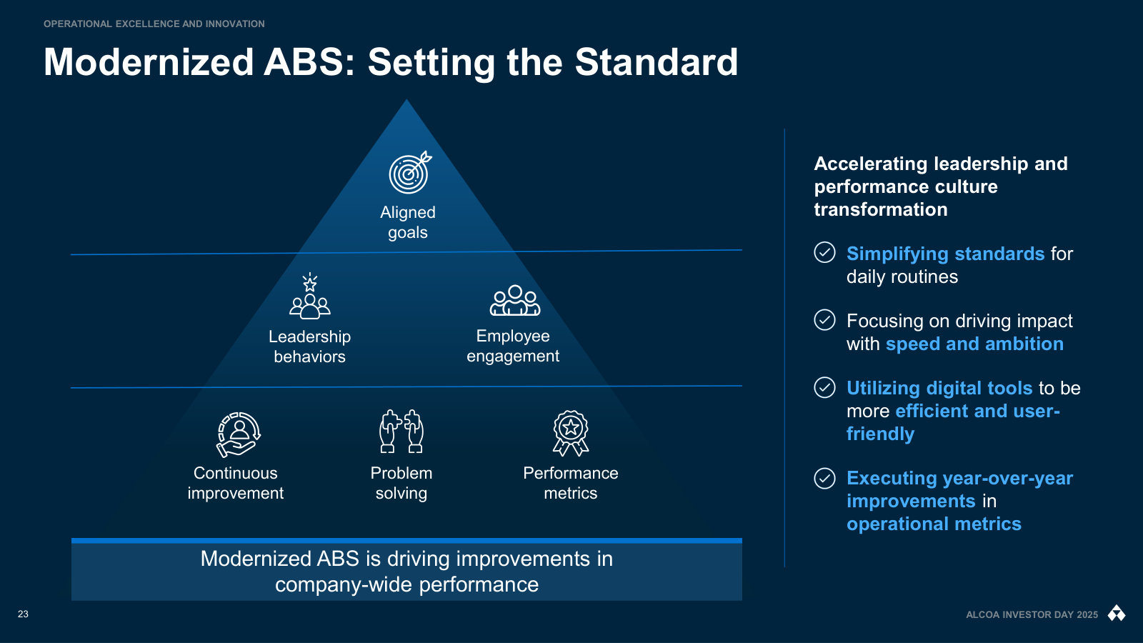 The Alcoa Business System, the operating model management uses to run safety, continuous improvement and performance.
