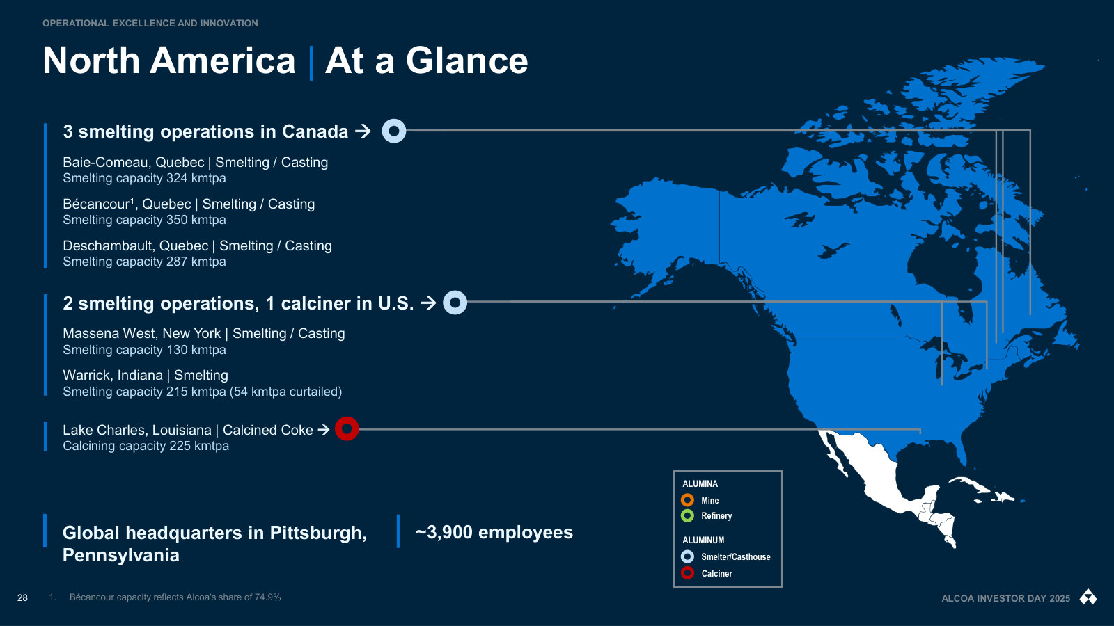 North America at a glance: five Canadian and U.S. smelters plus a calciner, with smelting capacity by site.