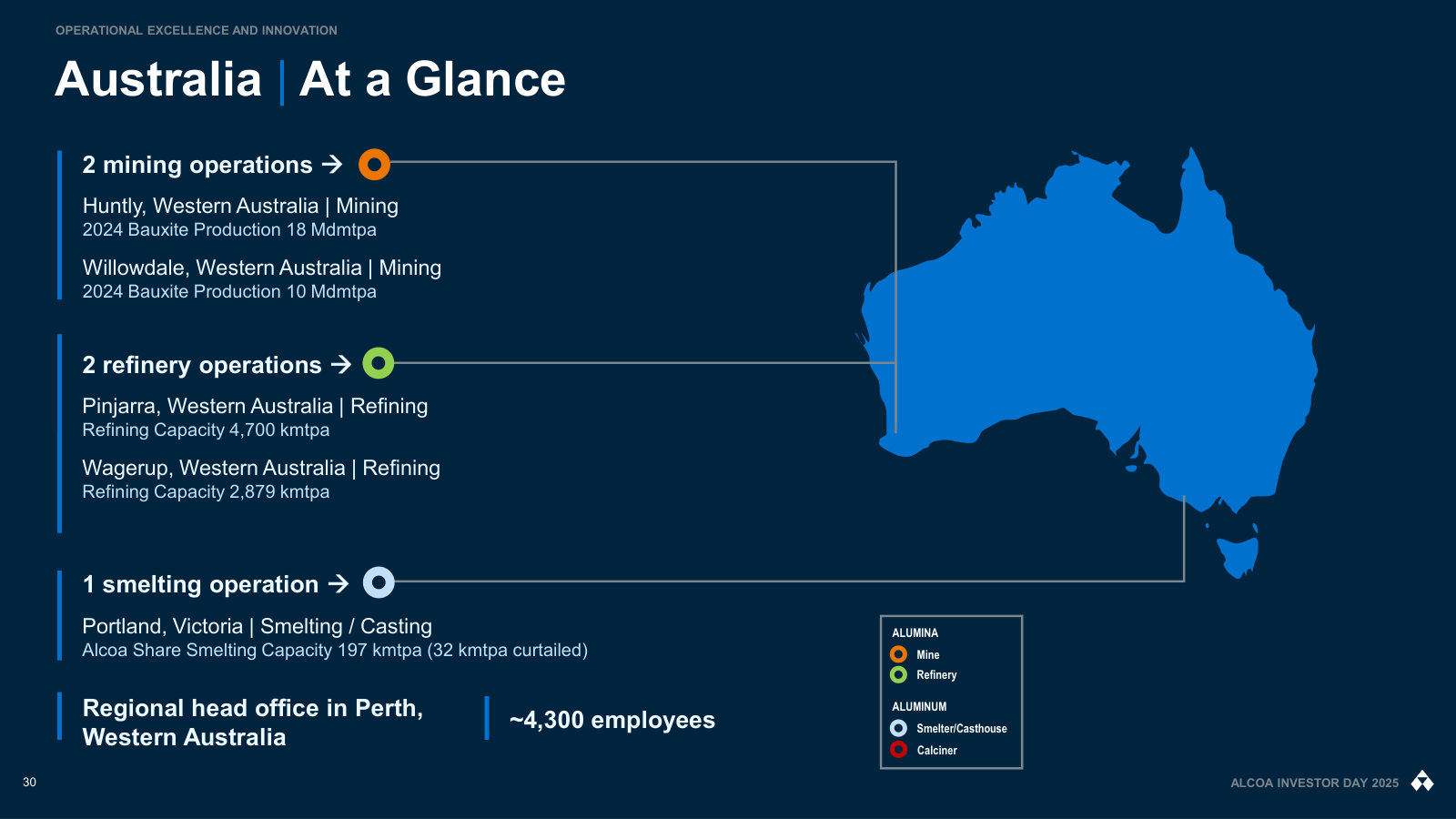 Australia at a glance: two bauxite mines, two refineries and the Portland smelter, with capacity by site.
