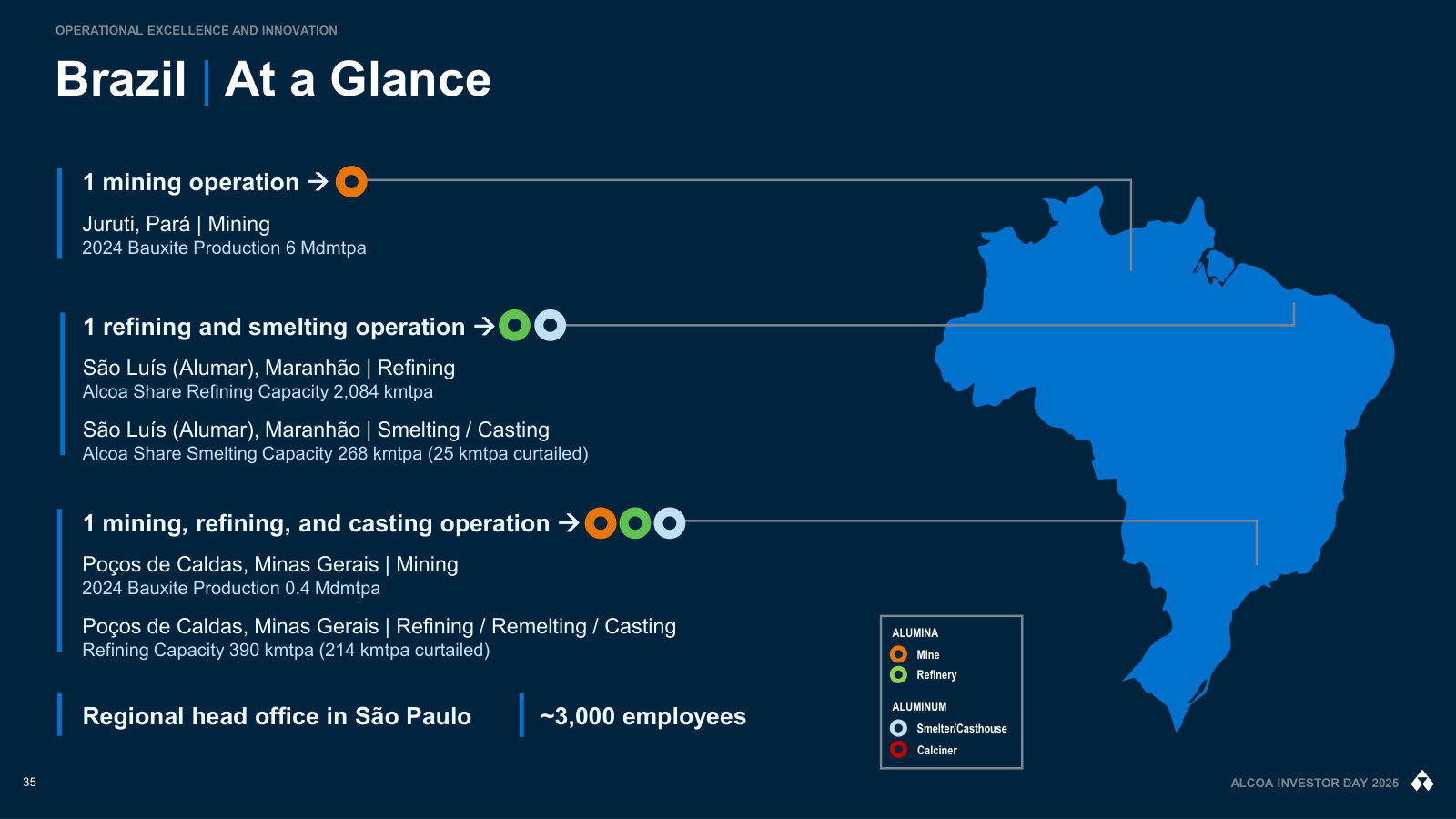 Brazil at a glance: the Juruti mine, the Alumar refinery-smelter and Poços de Caldas, with capacity by site.