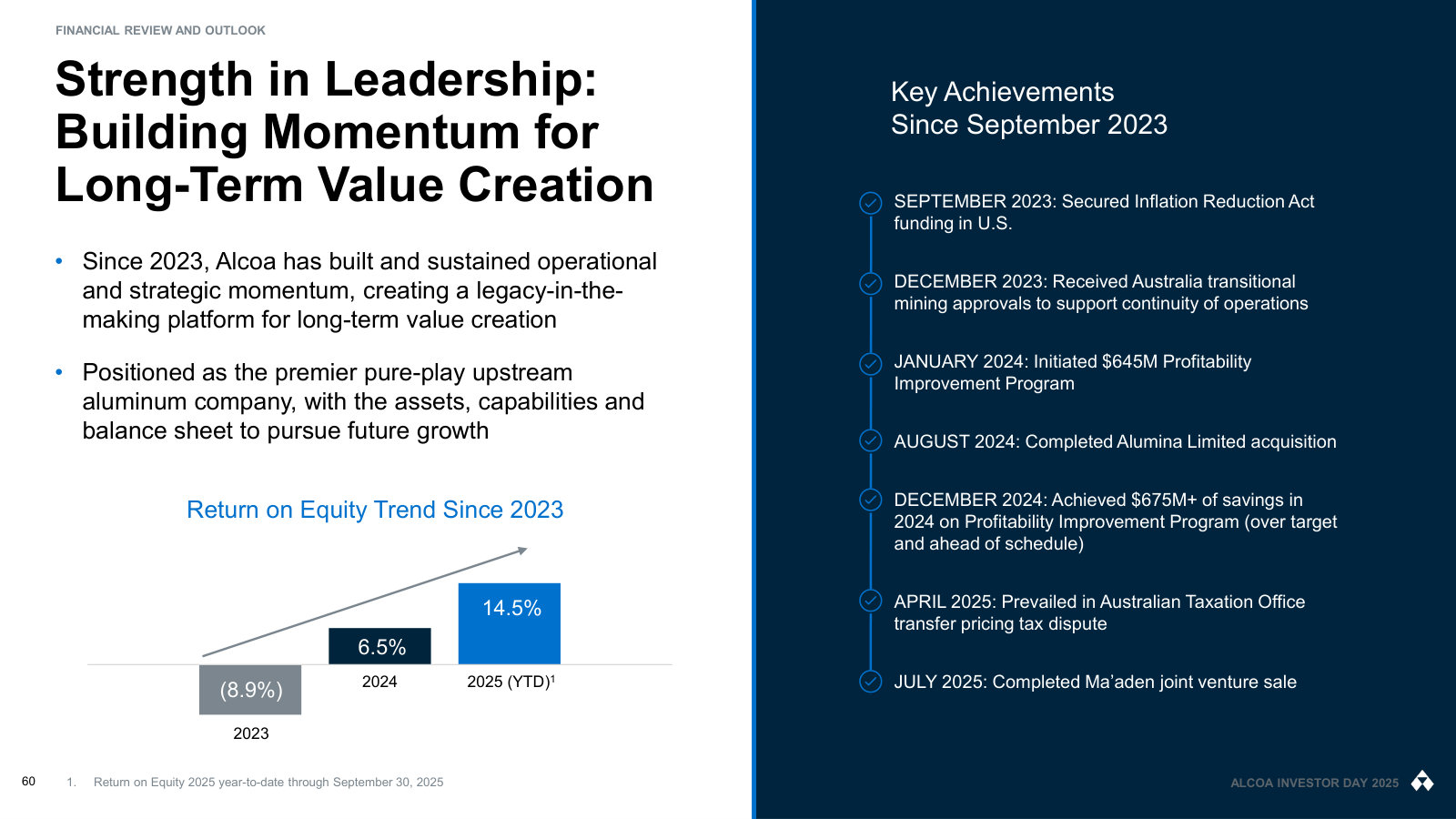 The turnaround in numbers: return on equity from -9% in 2023 to 14.5%, alongside the milestones that got there.