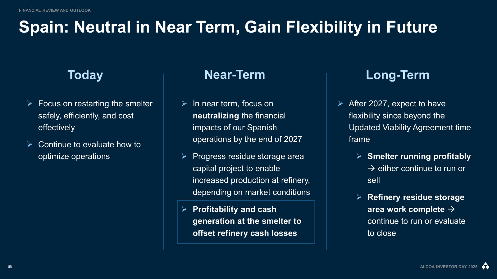 Spain (San Ciprián): the plan to neutralize losses by 2027 and the longer-term options for the refinery-smelter complex.