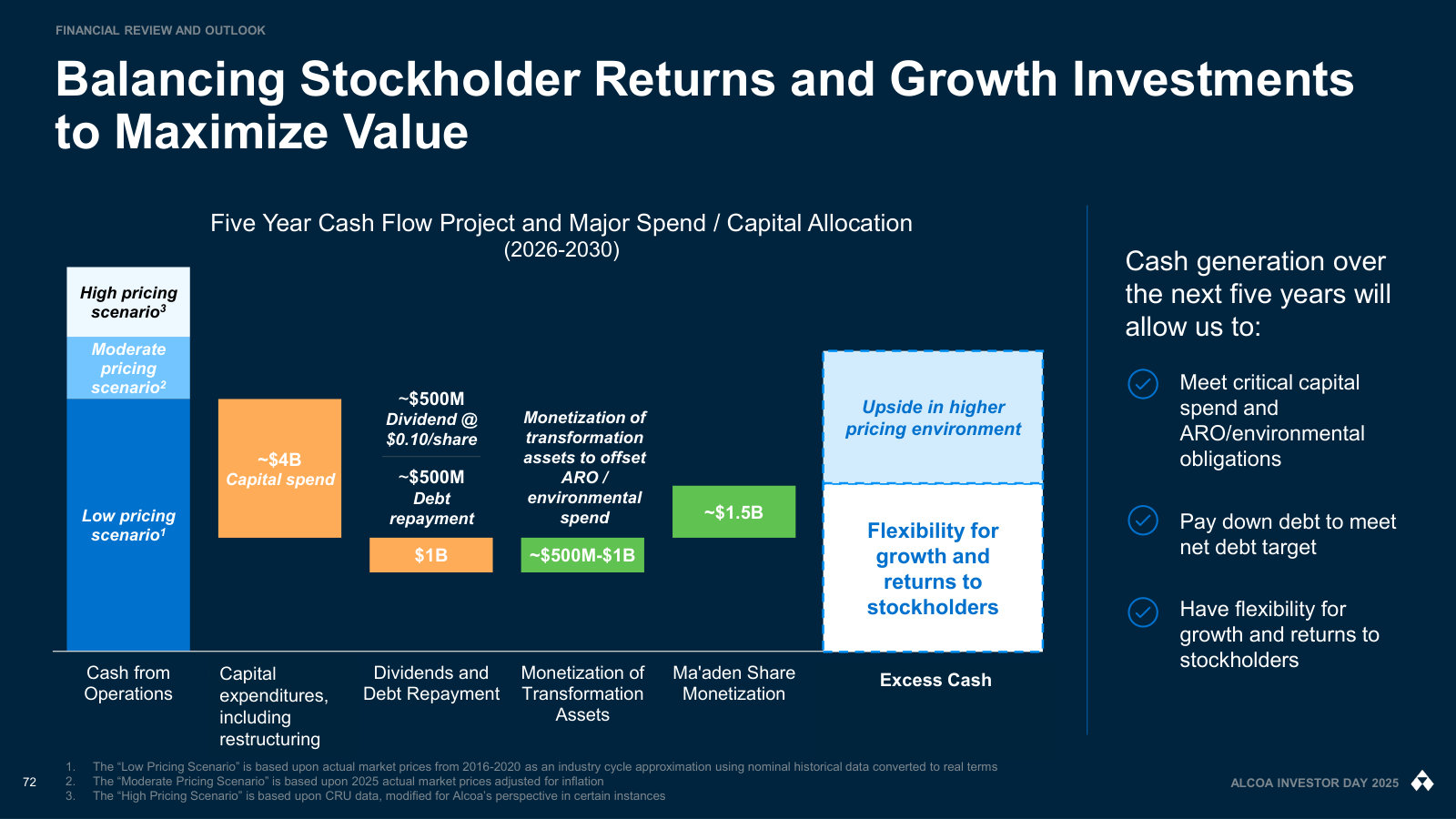 The five-year cash-flow bridge: operating cash against capex, debt, dividends and the flexibility left for growth and returns.
