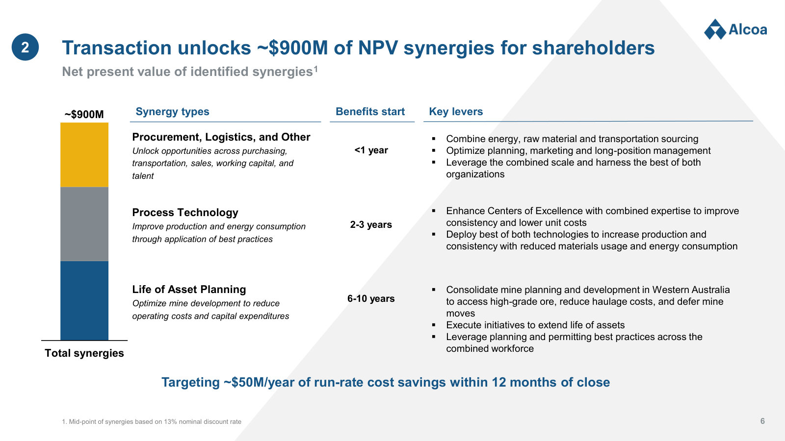 Where the ~$900M of synergies come from — procurement, process technology and life-of-asset mine planning — and when each lands.