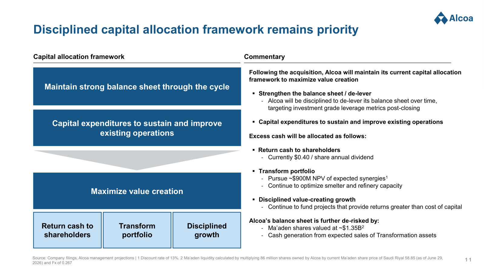 How capital allocation holds after the deal: de-lever first, sustain operations, then returns, portfolio moves and disciplined growth.